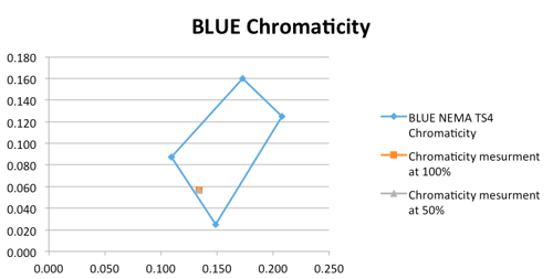nema ts4 Blue-Chromaticity.png