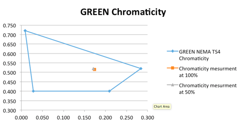nema ts4 Green-Chromaticity.png
