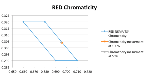 nema ts4 Red-Chromaticity.png
