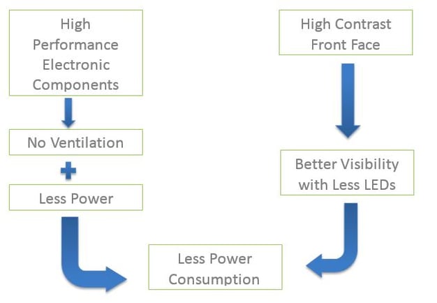 energy efficiency.jpg